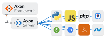 Server connectors v2 - Java - hor - alt