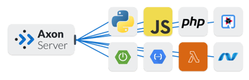 Server connectors v2 - Non-Java - hor