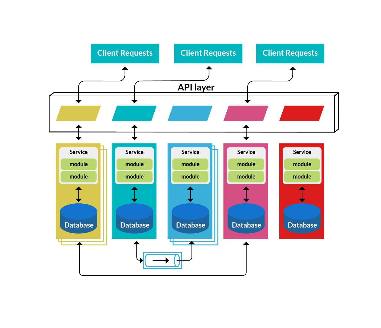 microservice design patterns