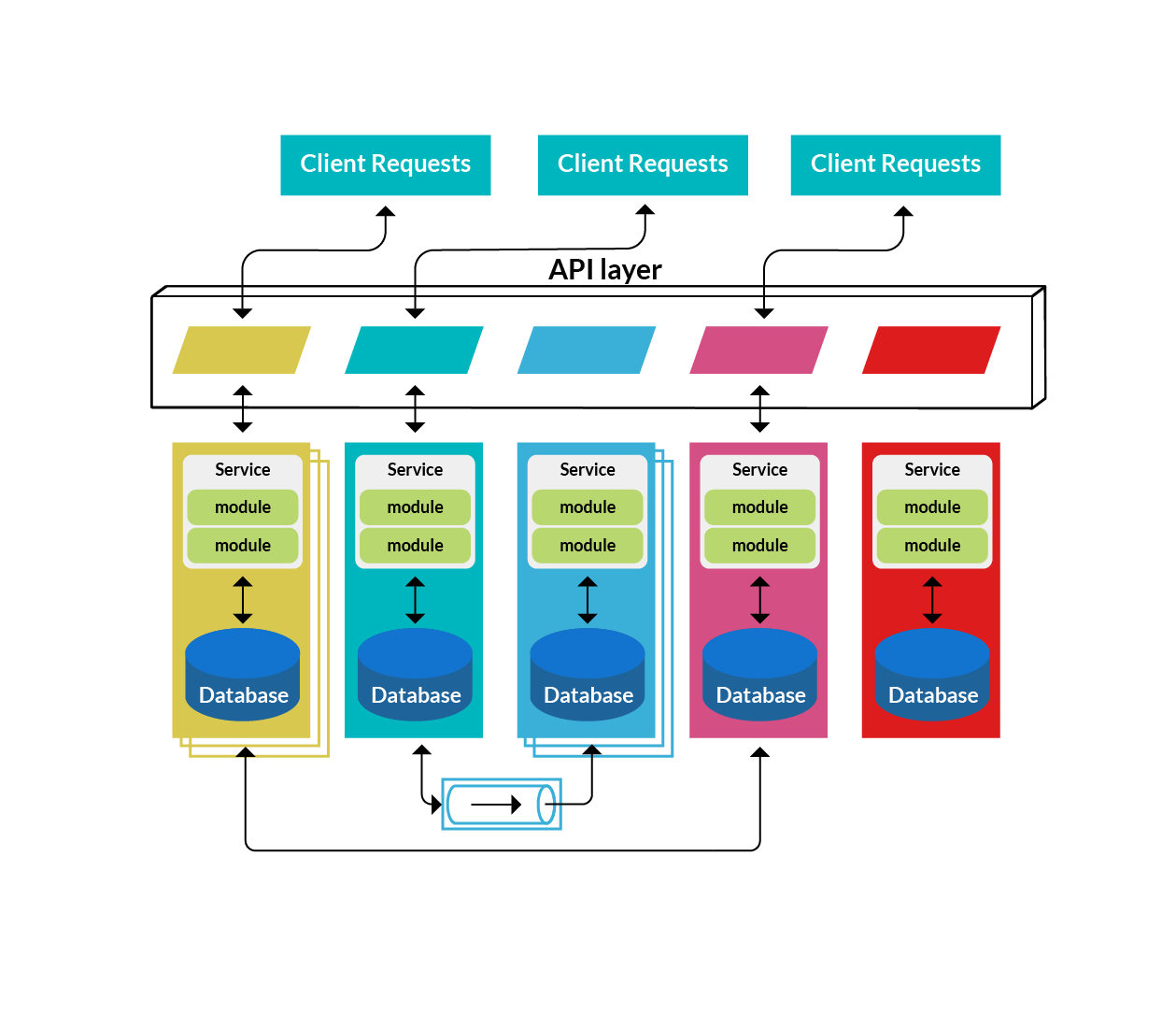 microservice design patterns