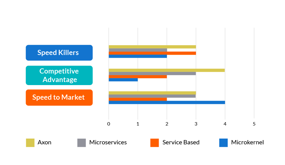 blogcomparingaxonframeworktootherarchitecturesimage6