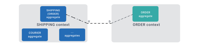 bounded context 5
