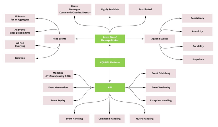 capability_map