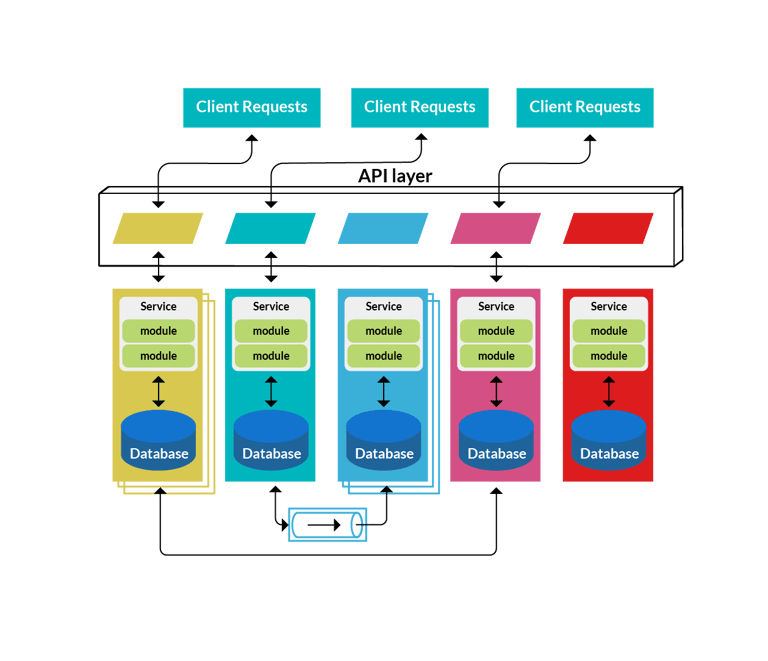 microservice-design-patterns