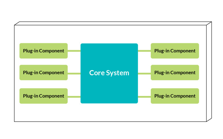 microservices-design-patterns