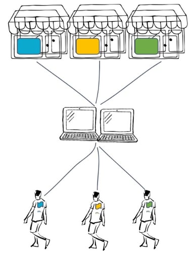 multiple-tenants-pc