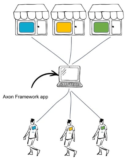 multiple-tenants