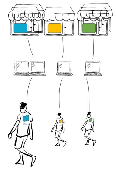 multitenancy-premium