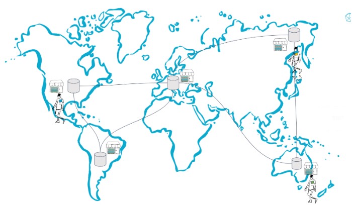 multitenancy-world