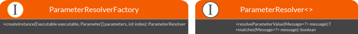 parameter resolvers