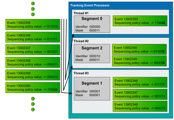 split merge fundamentals2