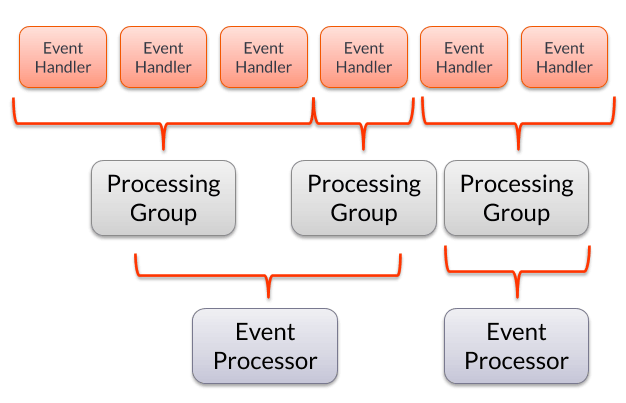 split merge fundamentals5