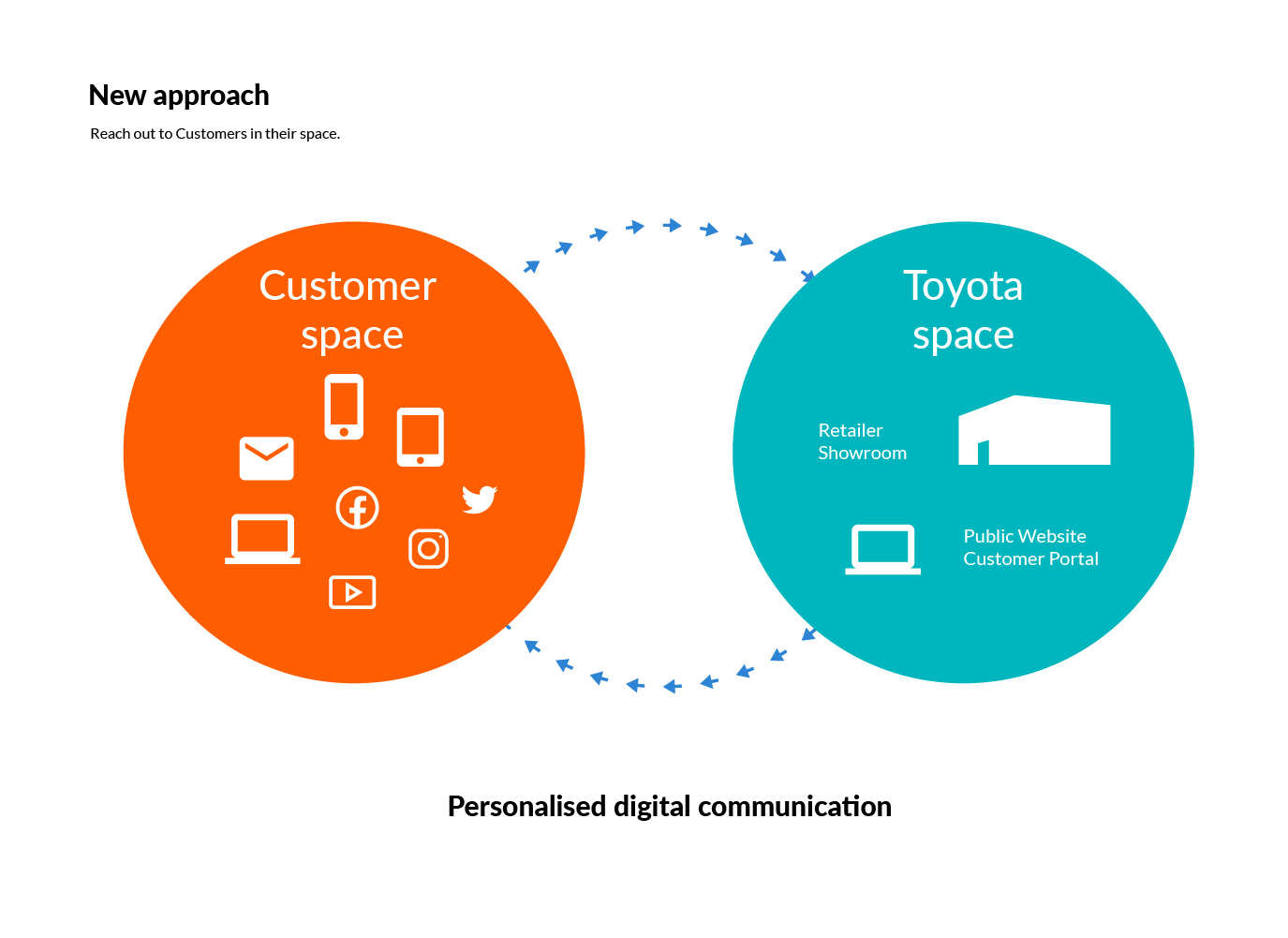 customer engagement platform