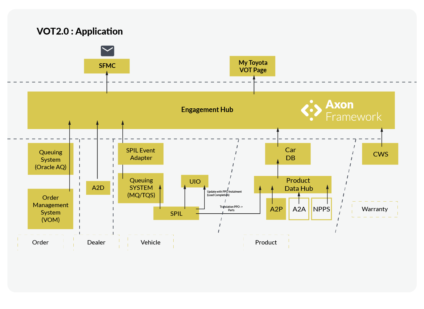 customer engagement platform