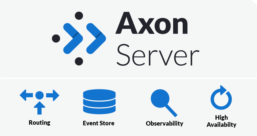 Free Trial Axon Server