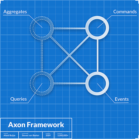 framework-visual-blueprint