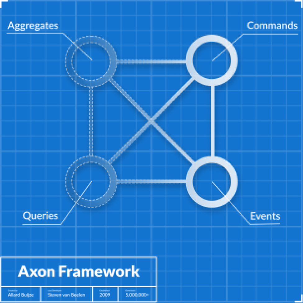 Axon Framework